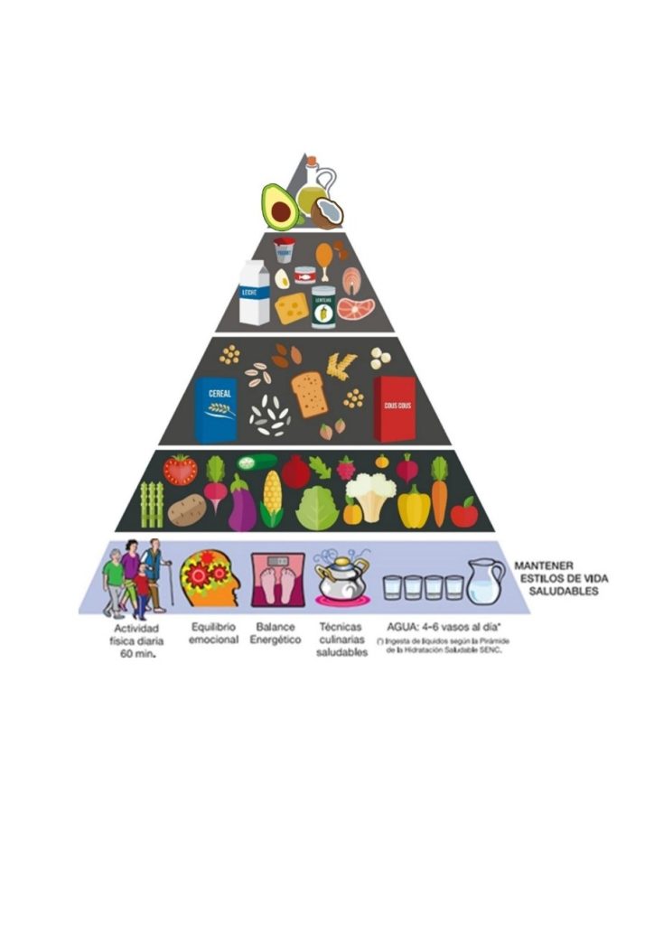 Alimentación antes del embarazo 10 Piramide 2